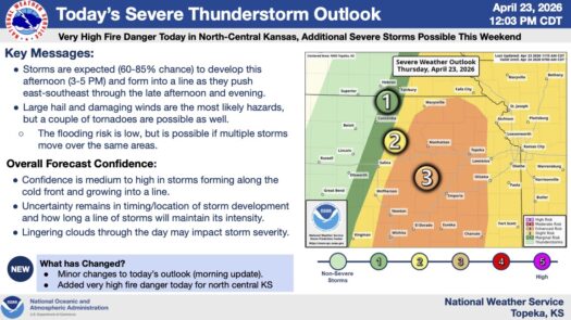 Douglas County could see severe storms Thursday and over the weekend
